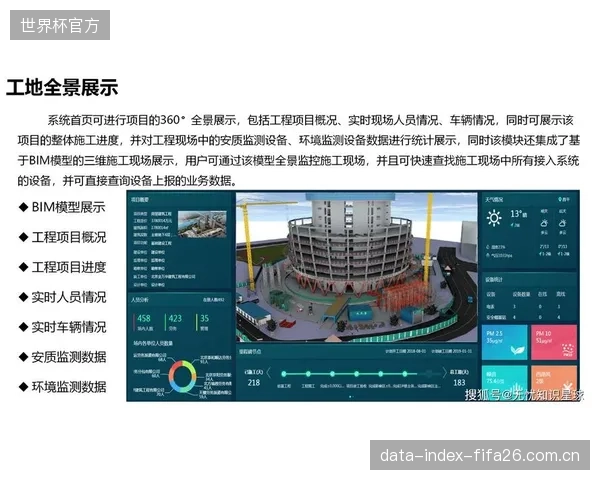 数字孪生”将从一次性交付演变为持续性服务，贯穿场馆从设计到报废的全程物理参数管理
